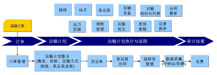 斷橋鋁百葉窗安裝配送