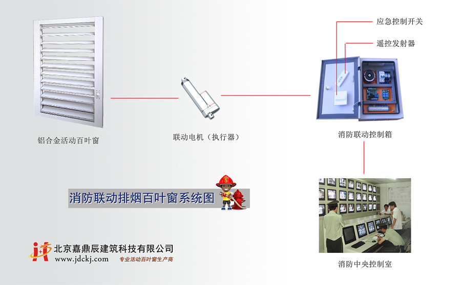 消防聯動百葉窗