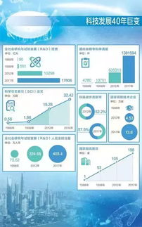 2017年中國專利統(tǒng)計(jì)年報(bào) 國內(nèi)發(fā)明專利申請(qǐng)量領(lǐng)跑全球，應(yīng)用軟件服務(wù)表現(xiàn)搶眼